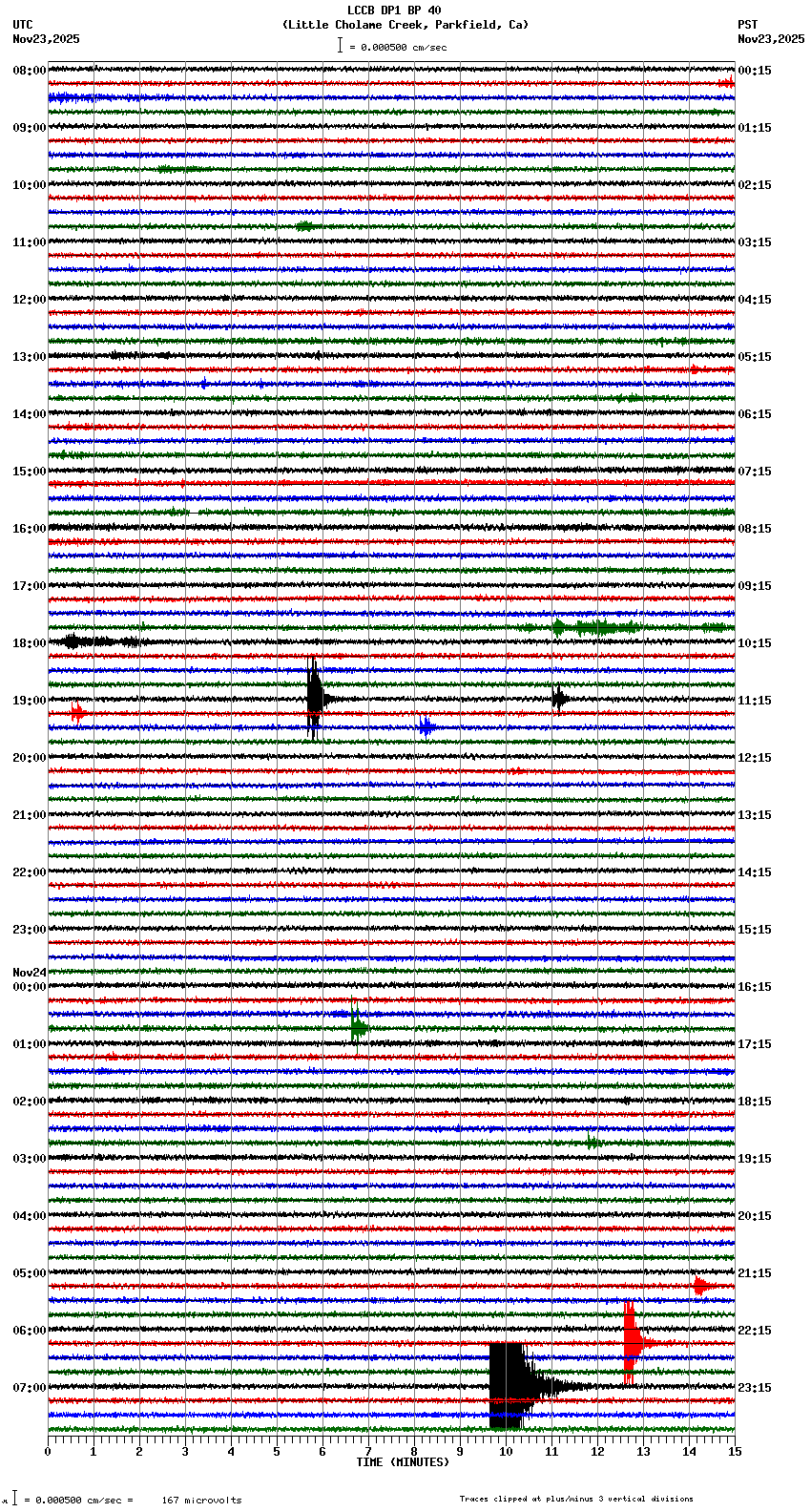 seismogram plot