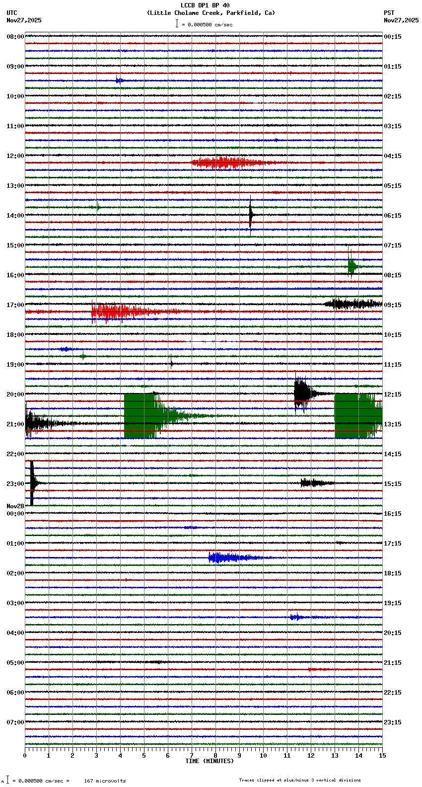 seismogram plot