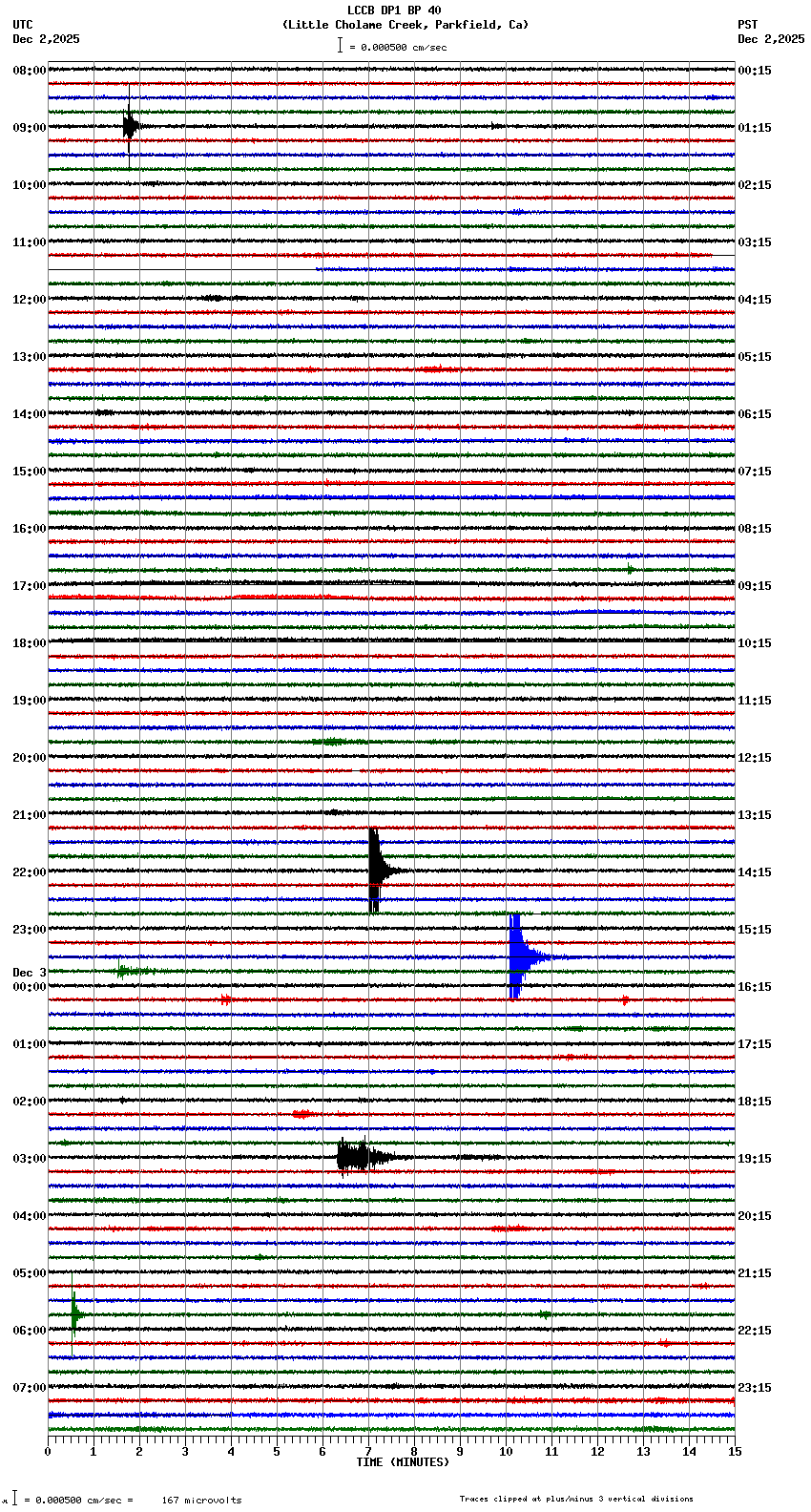 seismogram plot