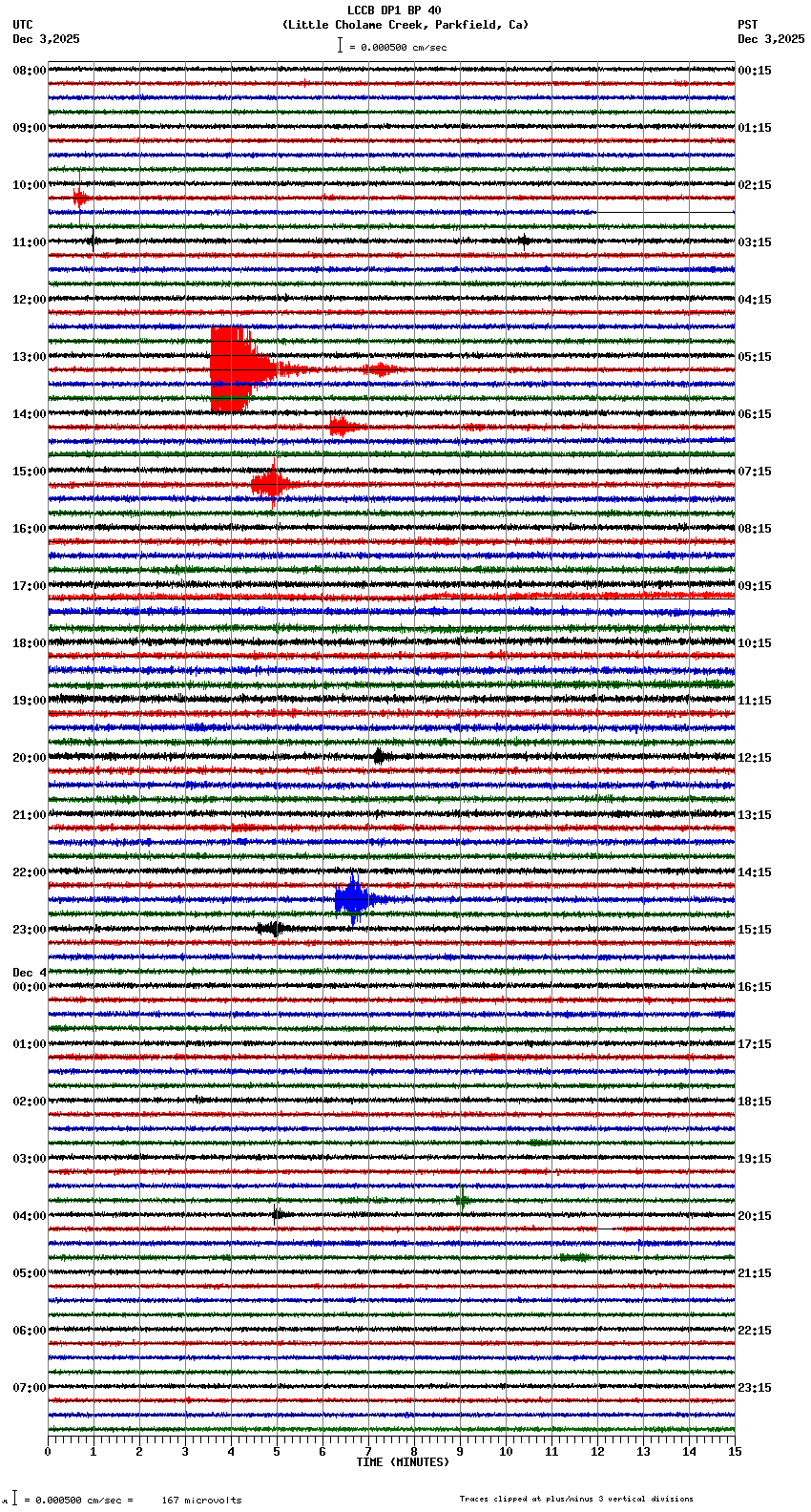 seismogram plot