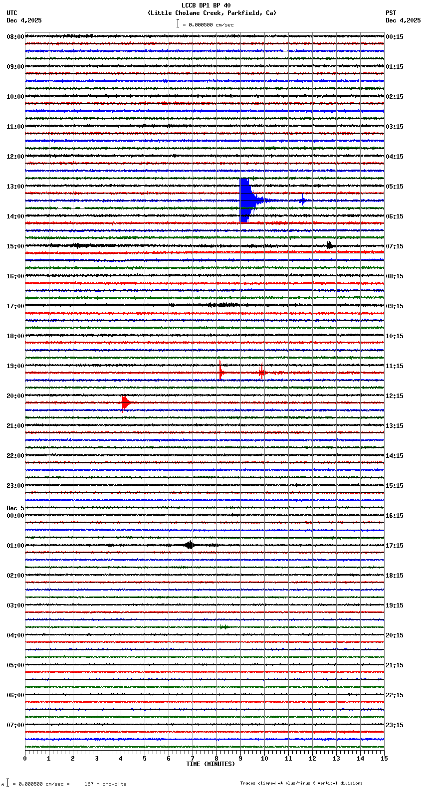 seismogram plot