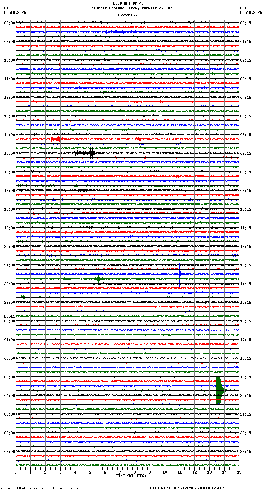 seismogram plot