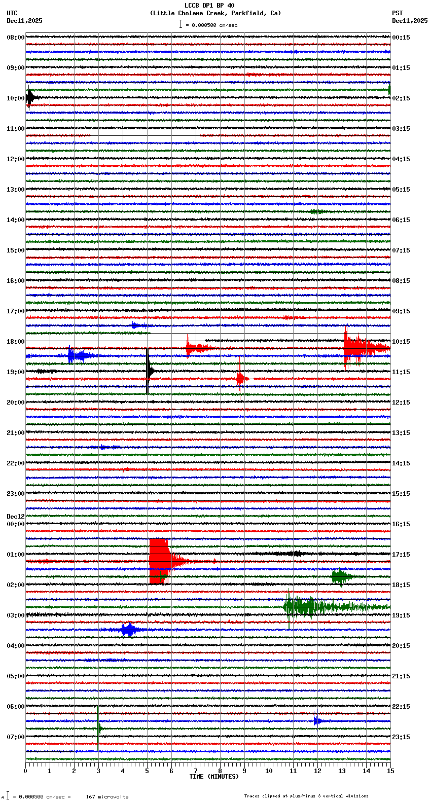 seismogram plot