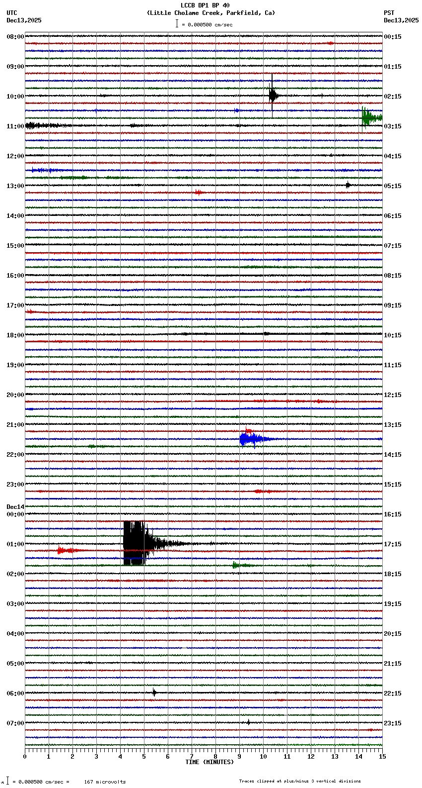 seismogram plot