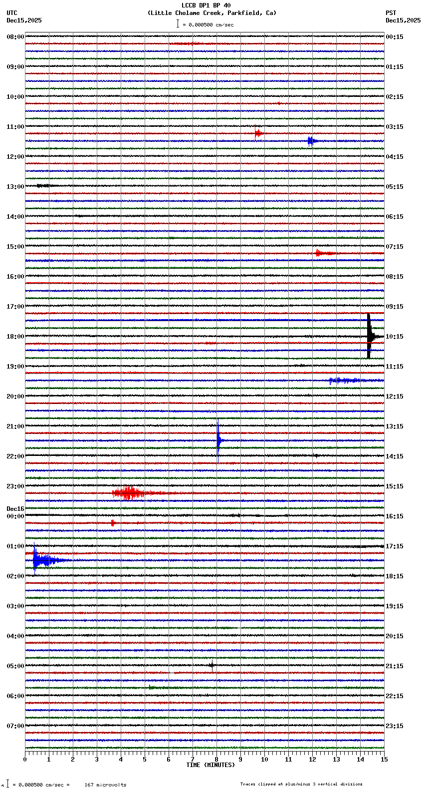 seismogram plot