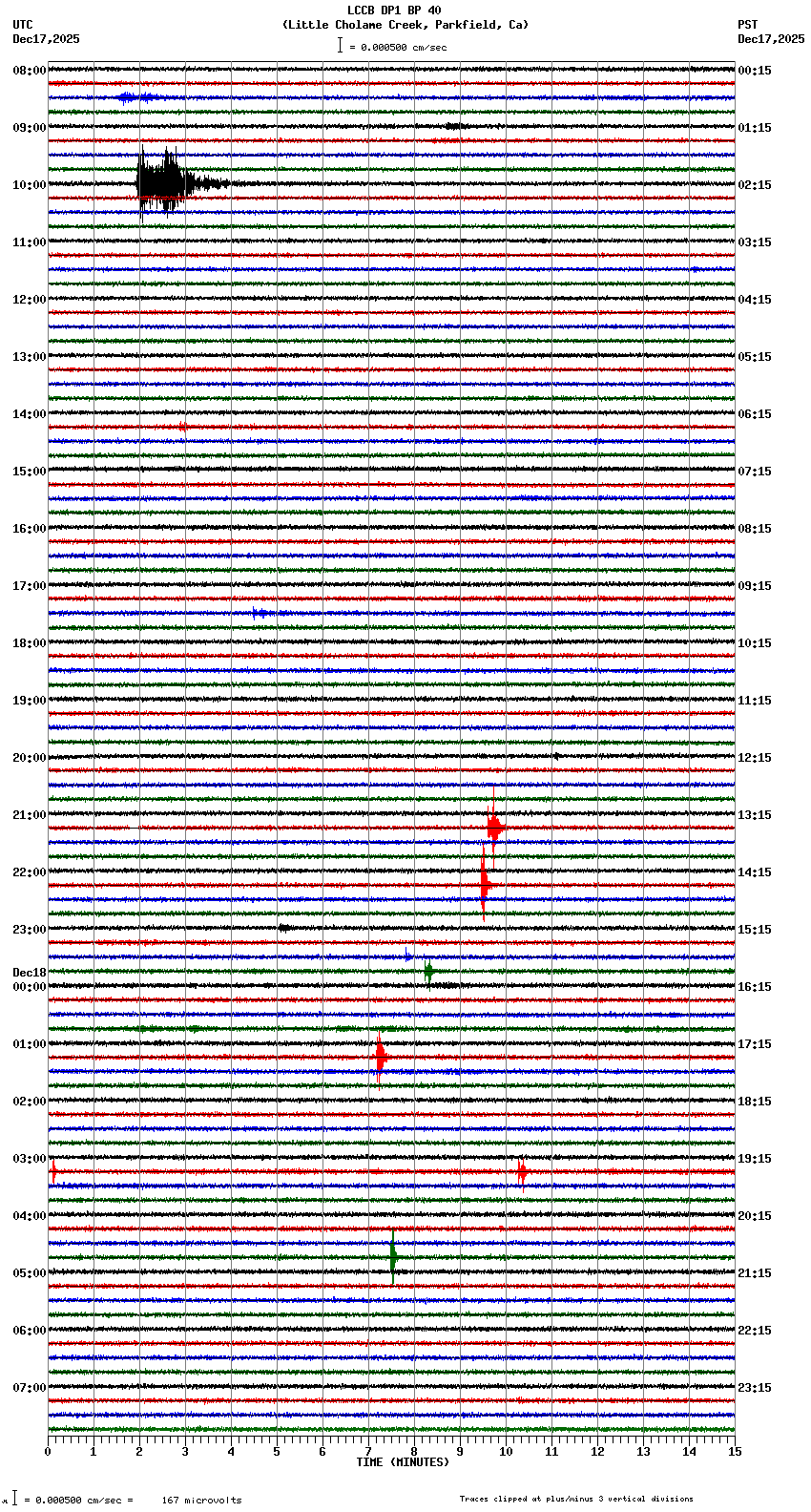 seismogram plot