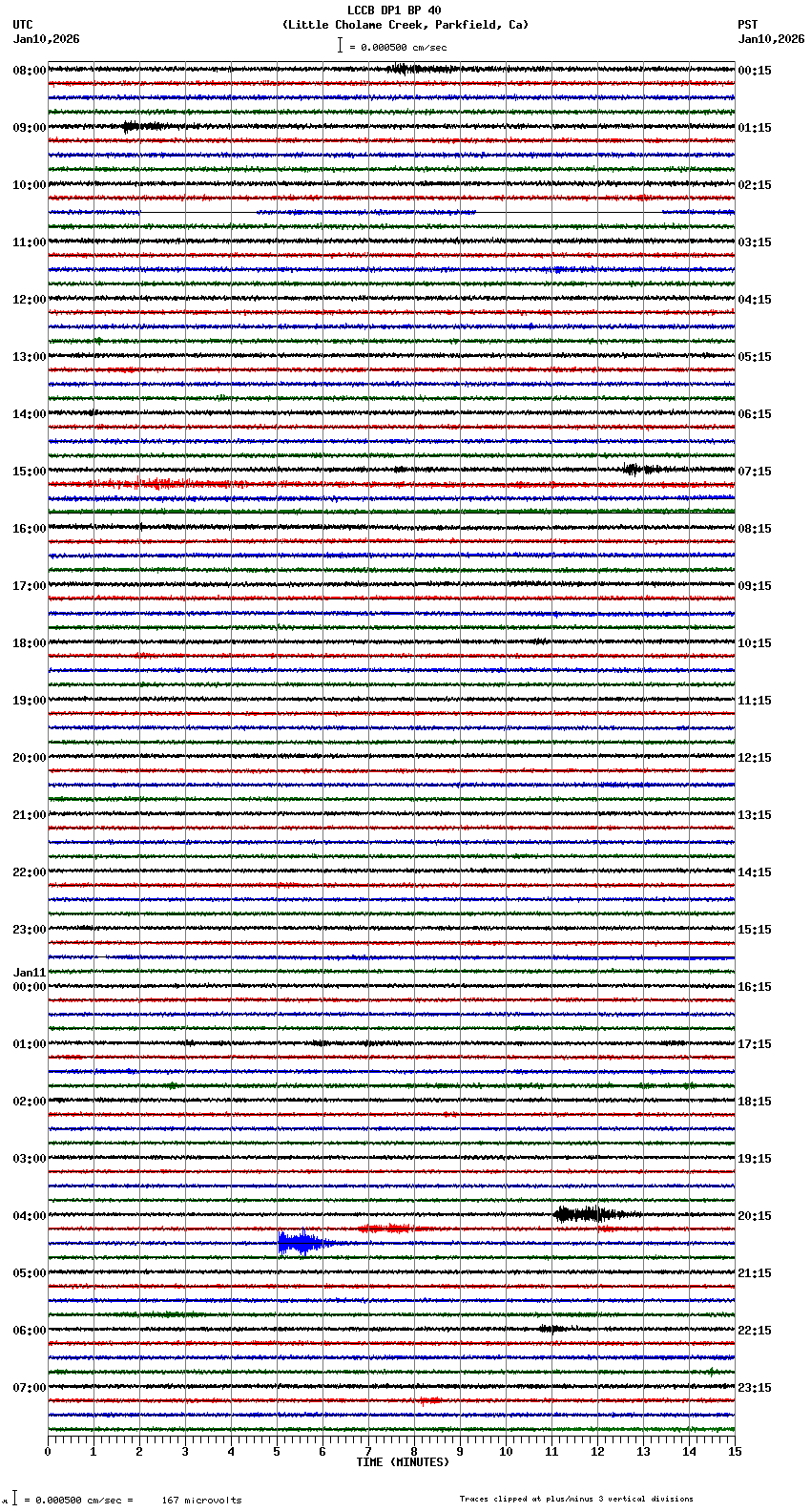 seismogram plot