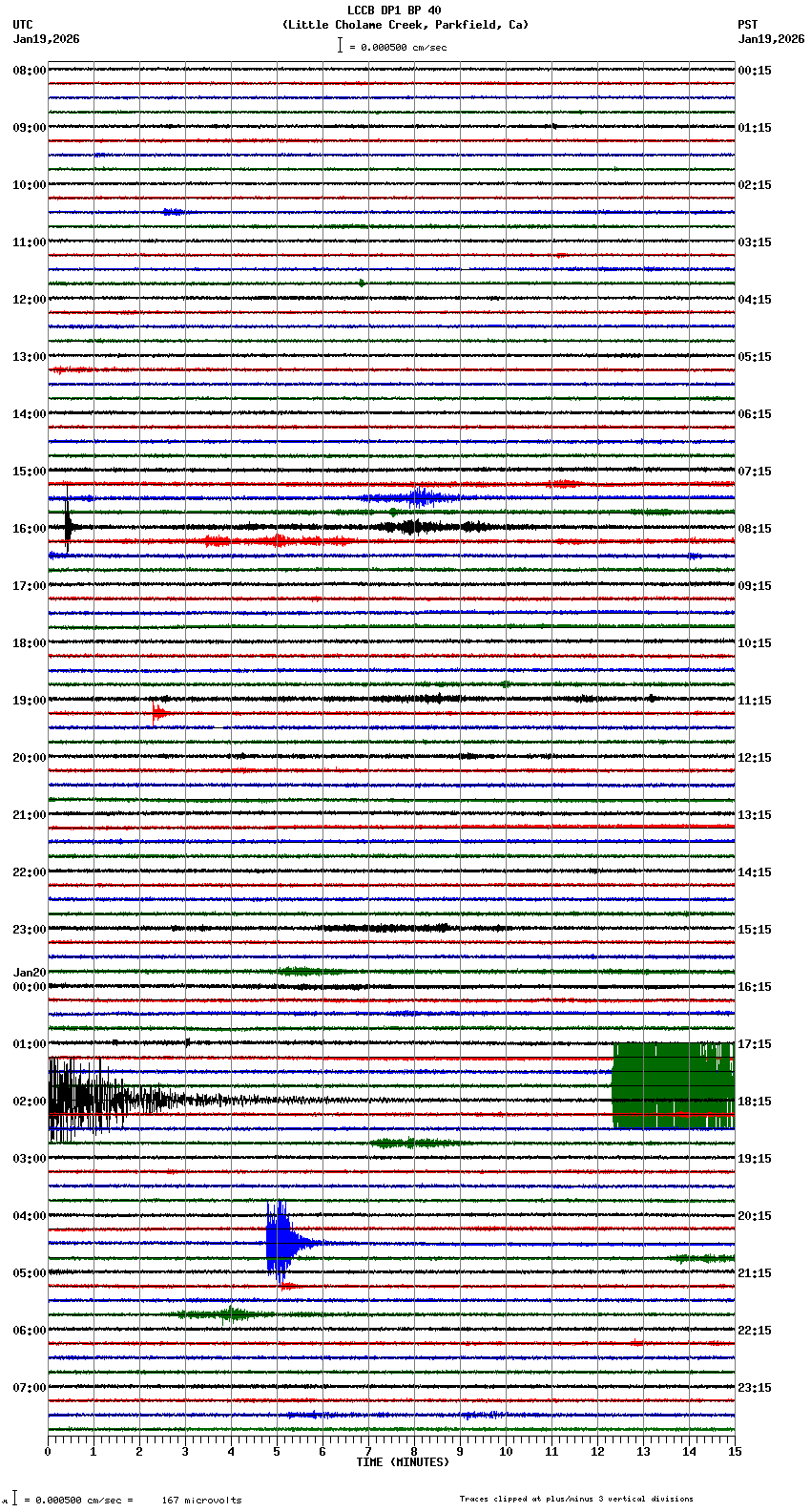 seismogram plot