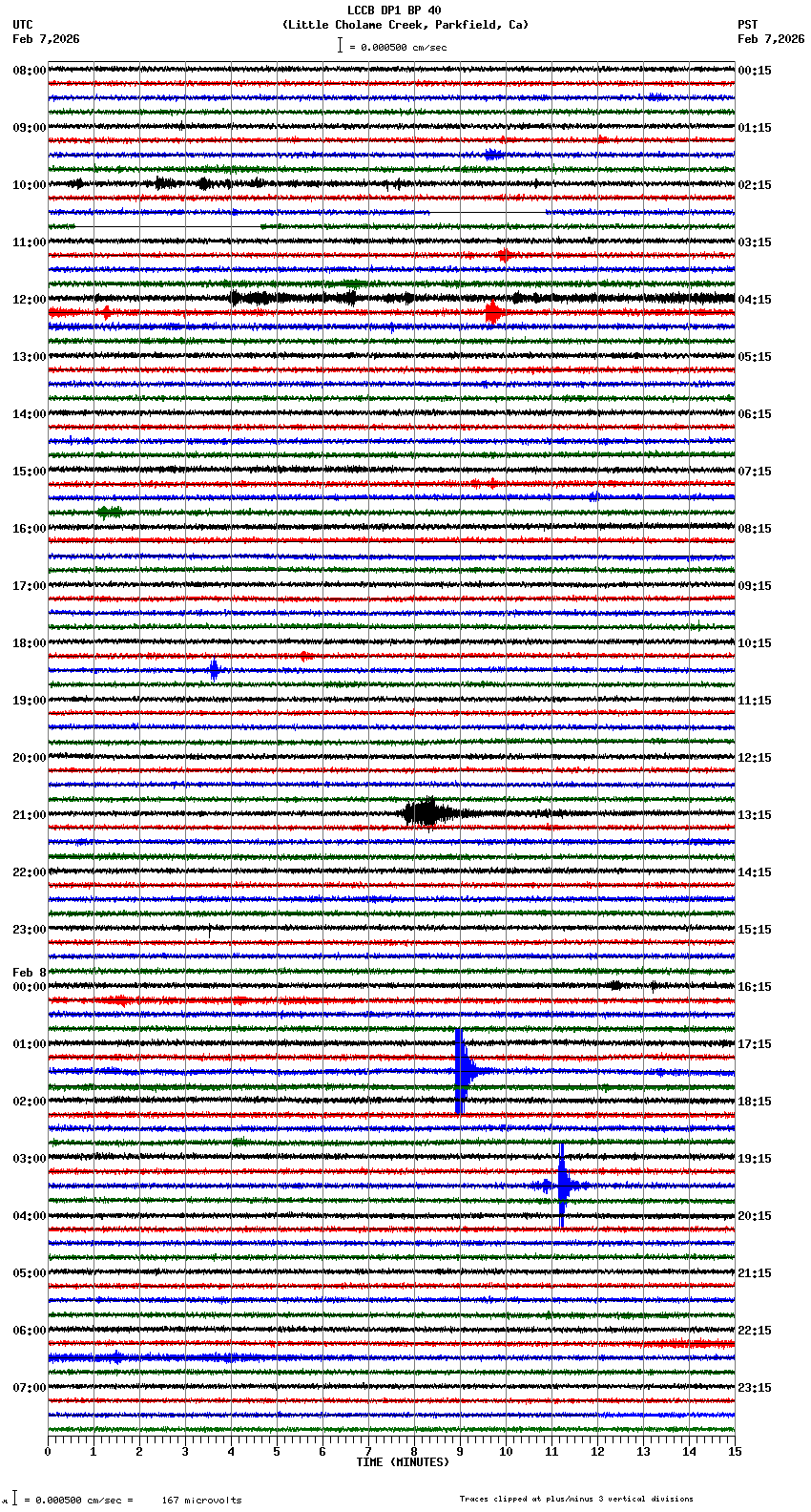seismogram plot