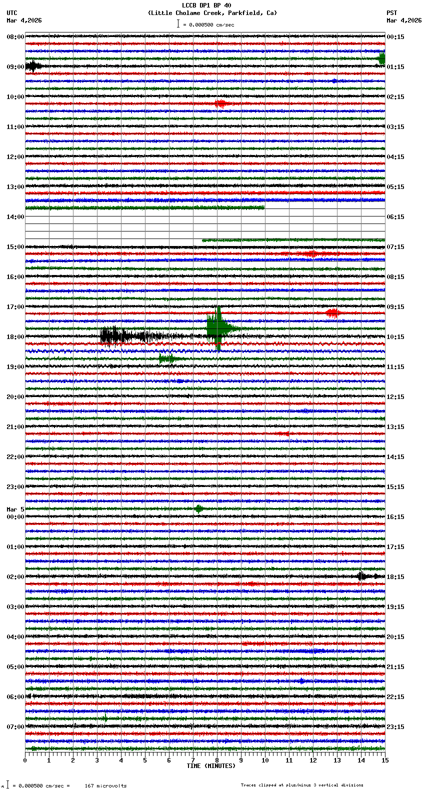 seismogram plot