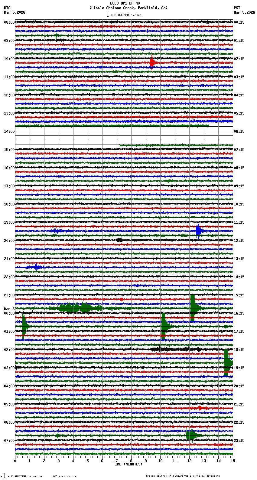 seismogram plot