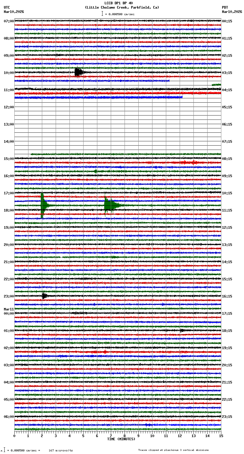 seismogram plot