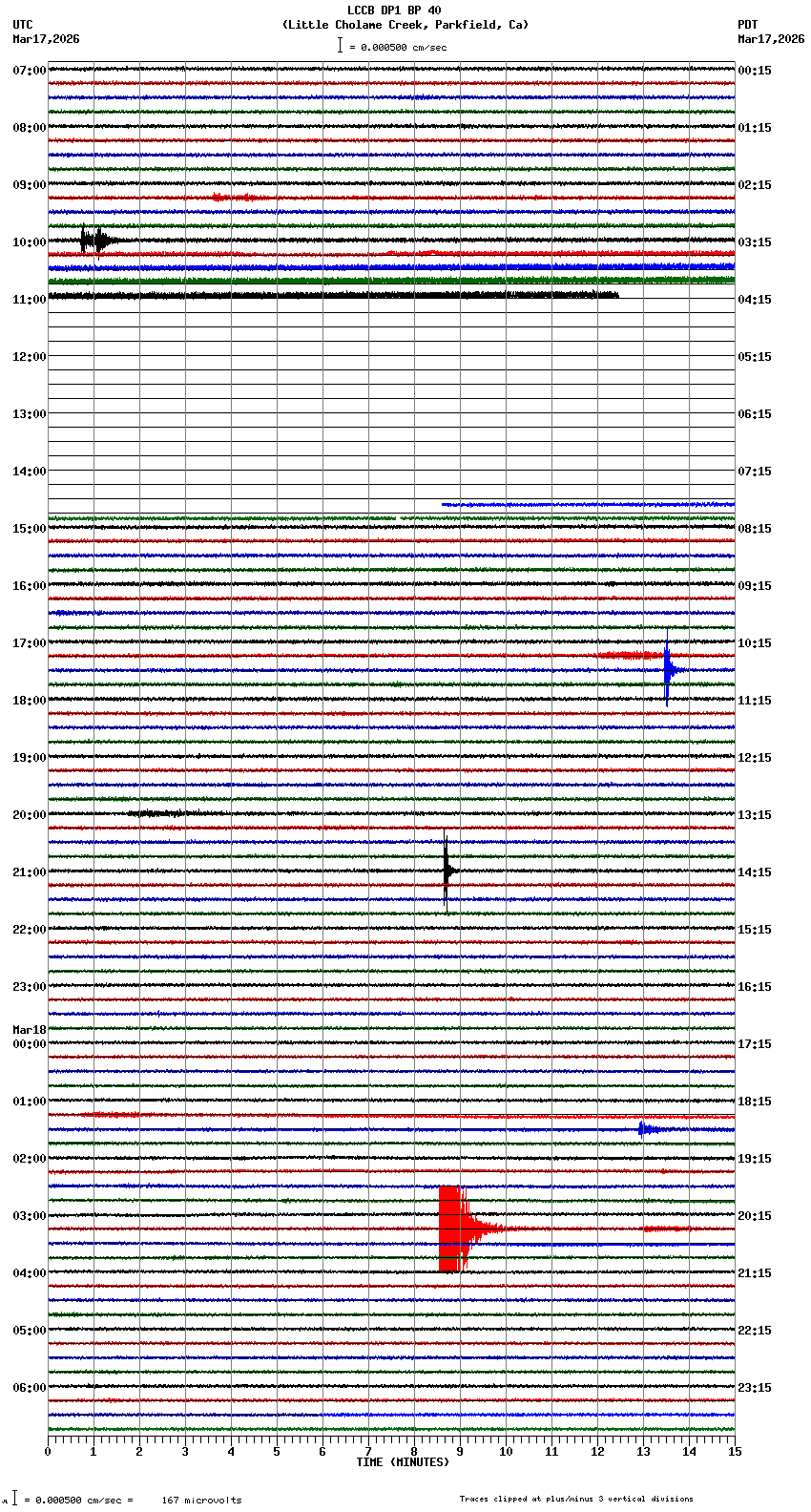 seismogram plot