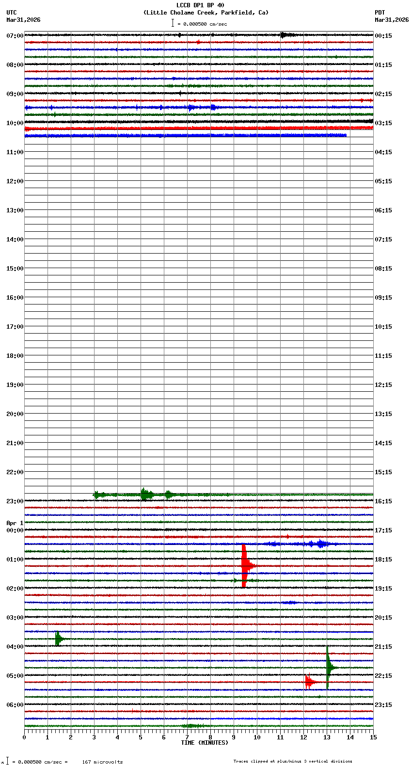 seismogram plot