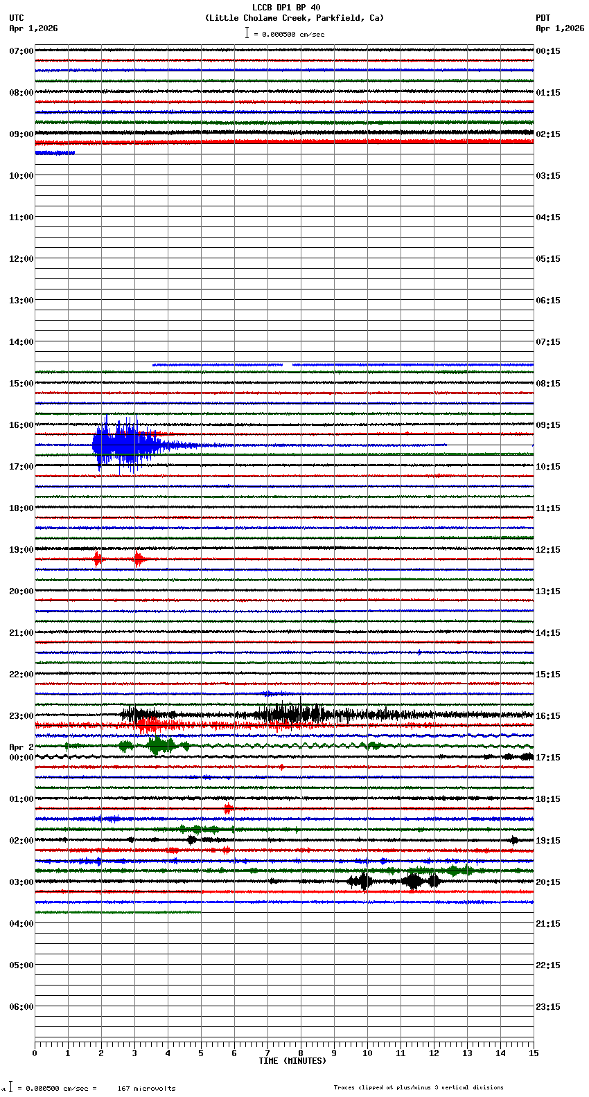 seismogram plot