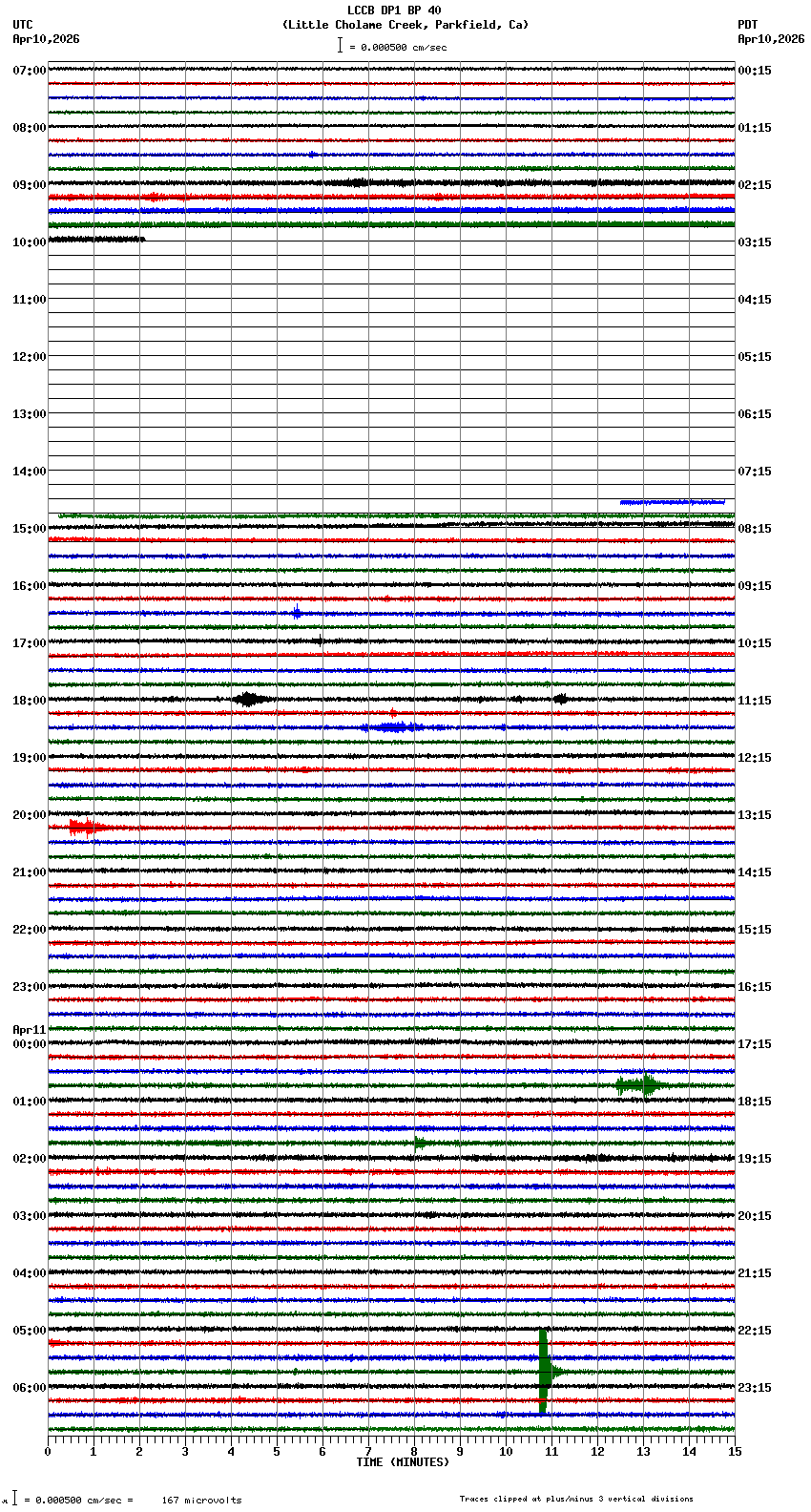 seismogram plot