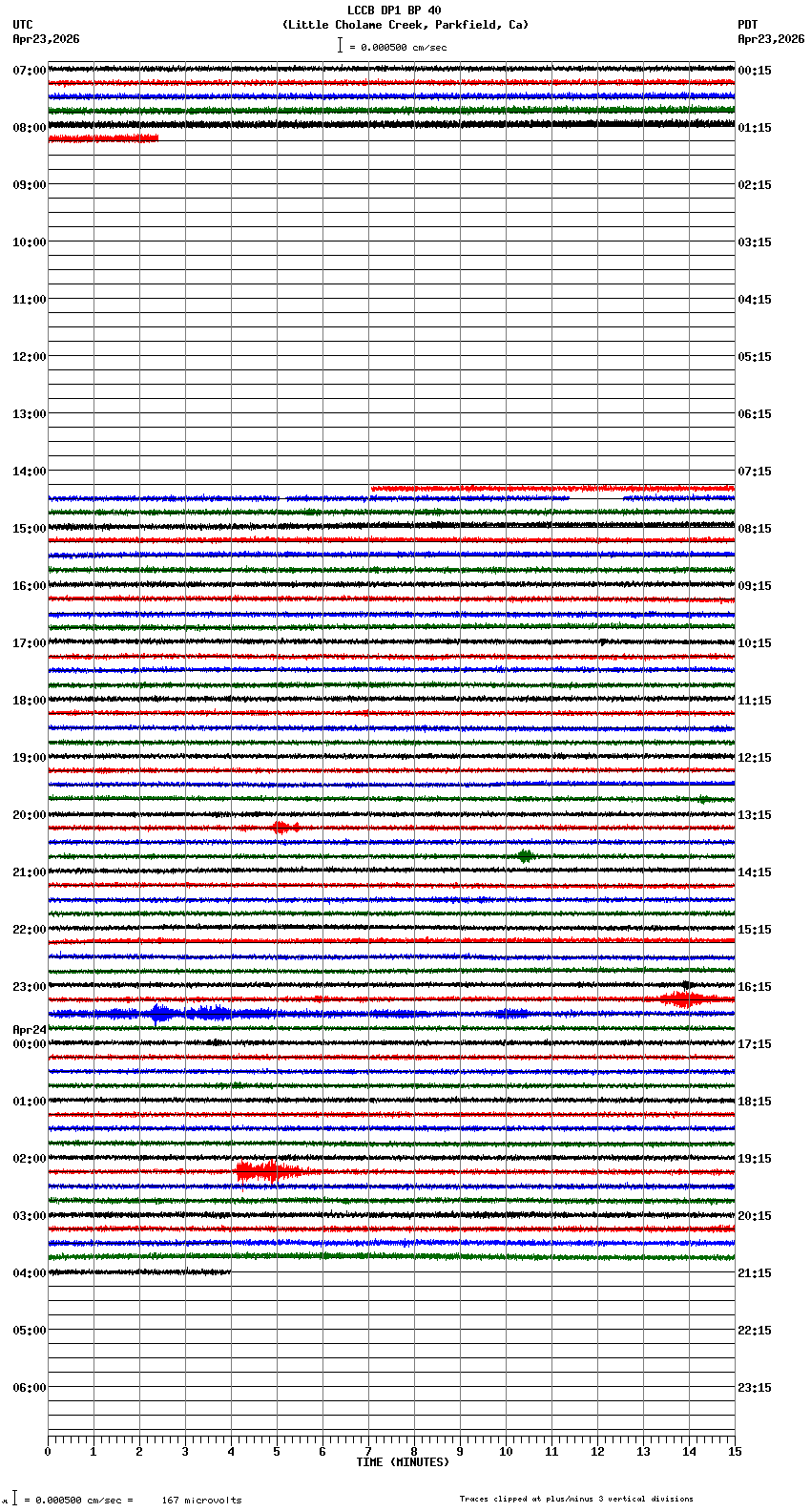 seismogram plot