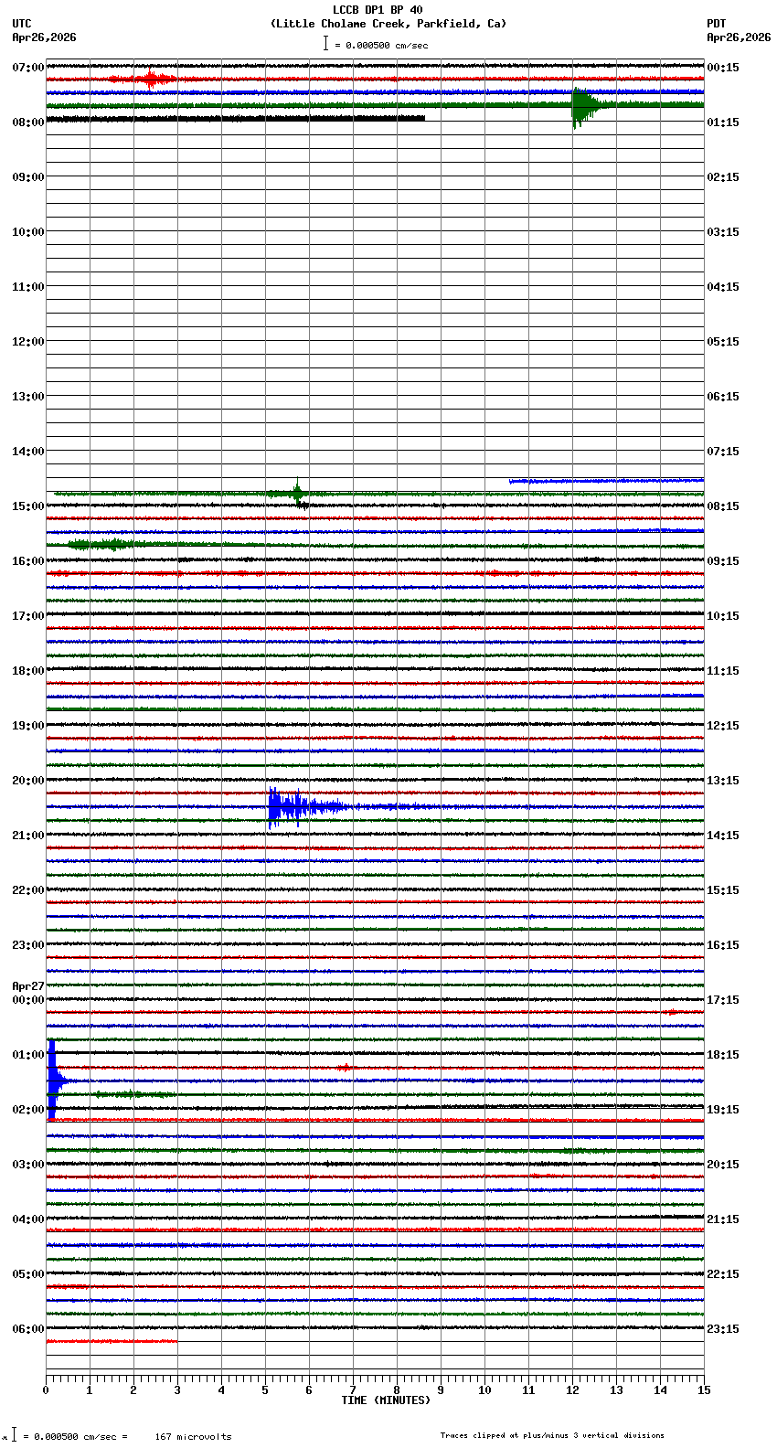 seismogram plot