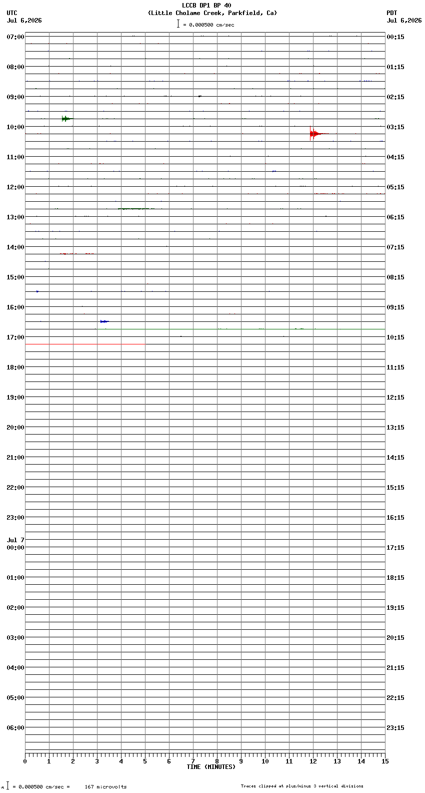 seismogram plot