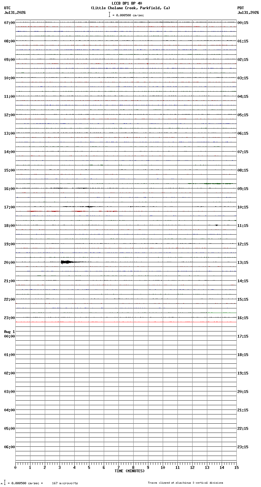 seismogram plot