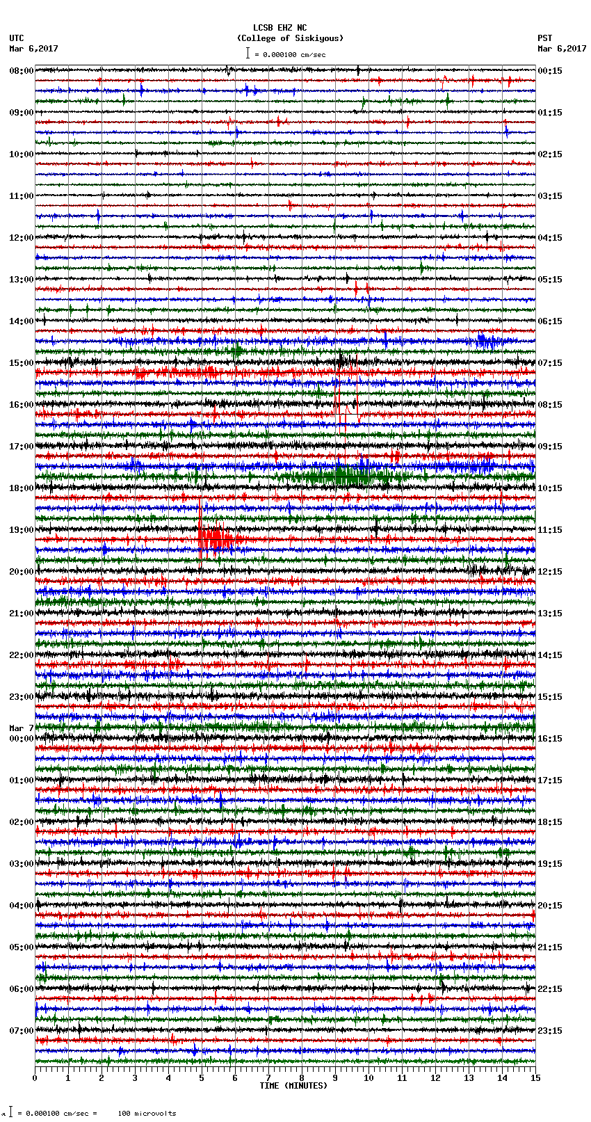 seismogram plot