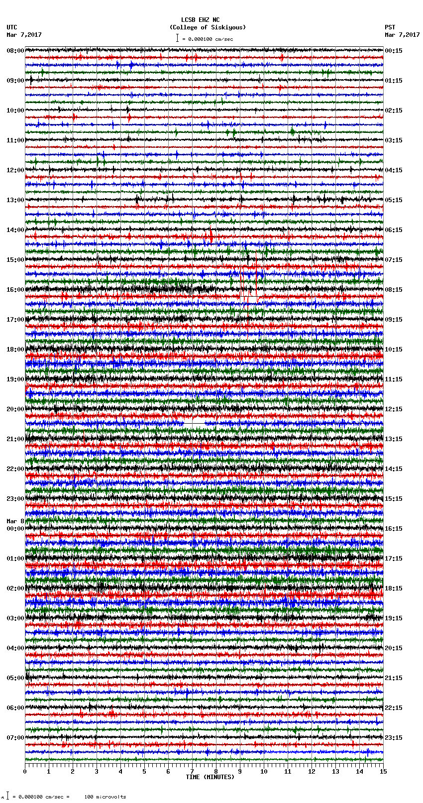 seismogram plot