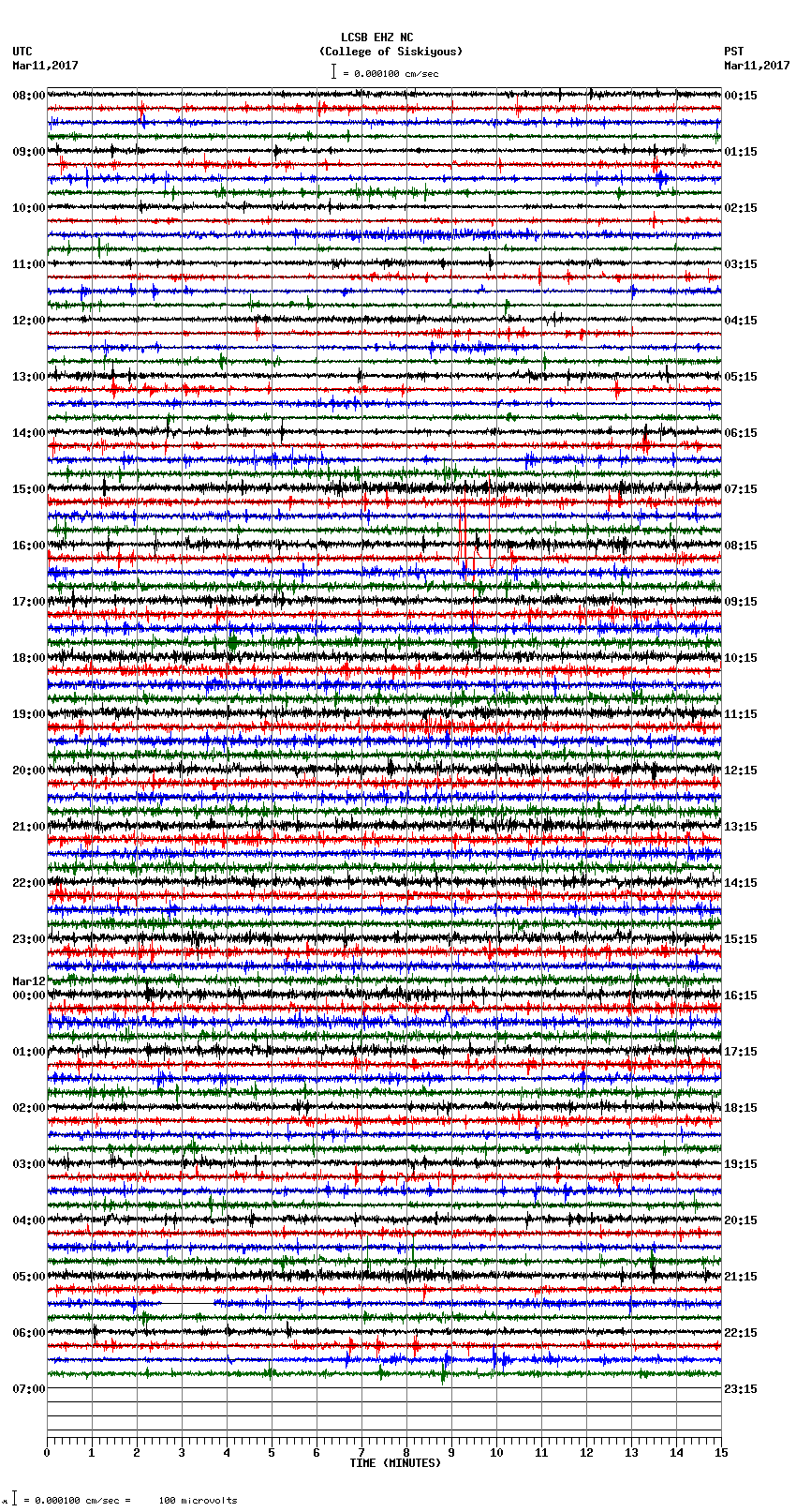 seismogram plot