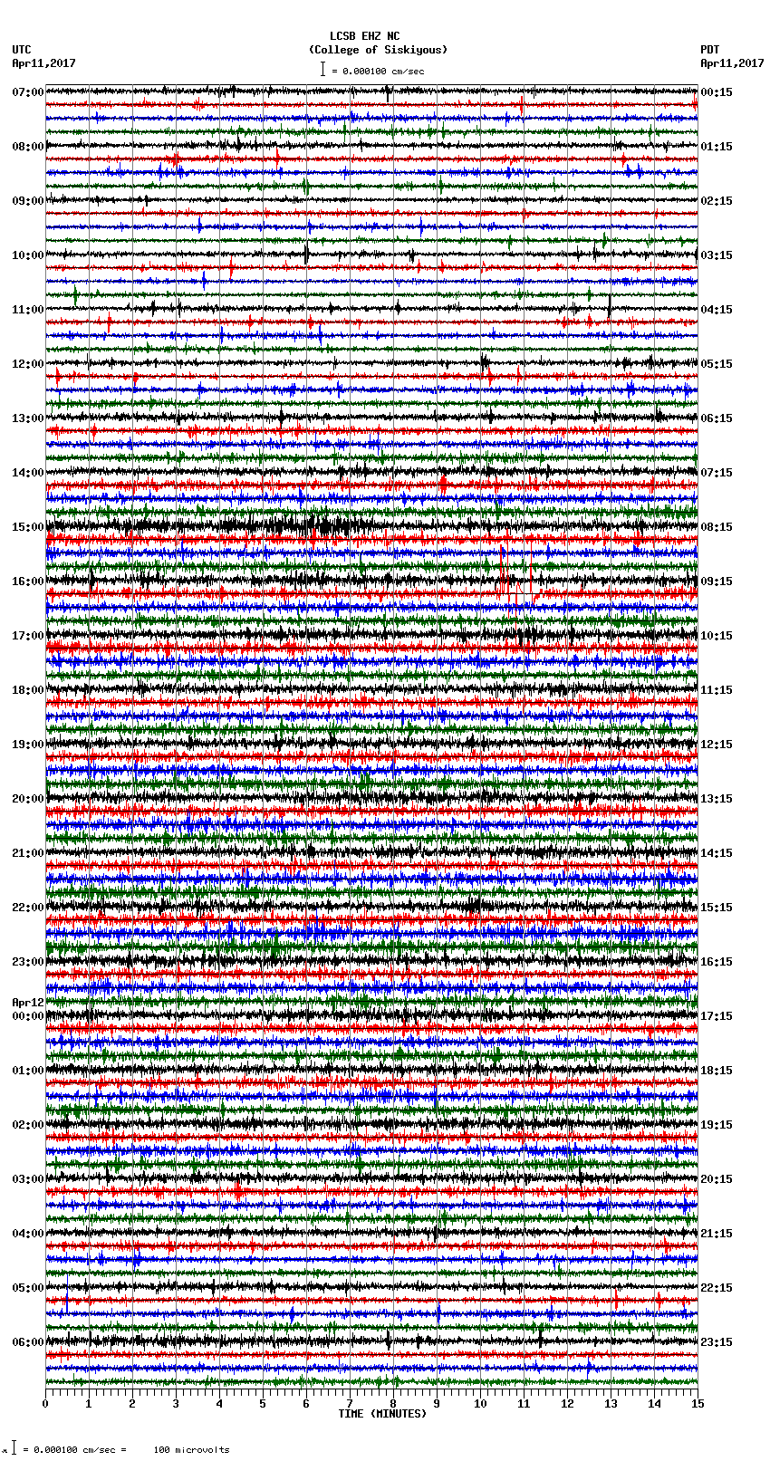 seismogram plot