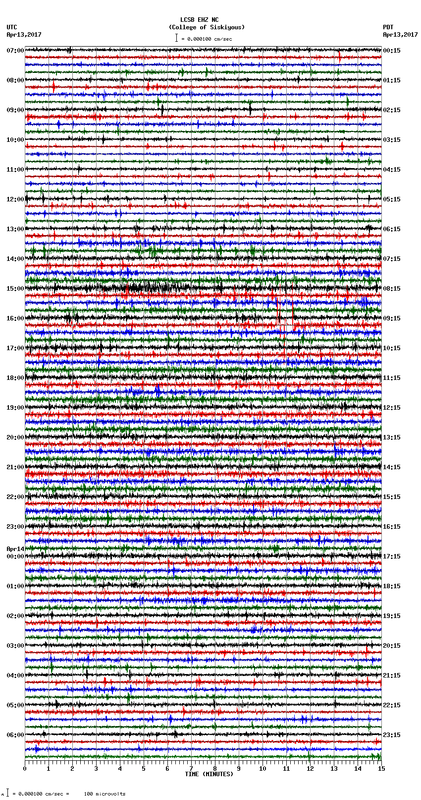 seismogram plot