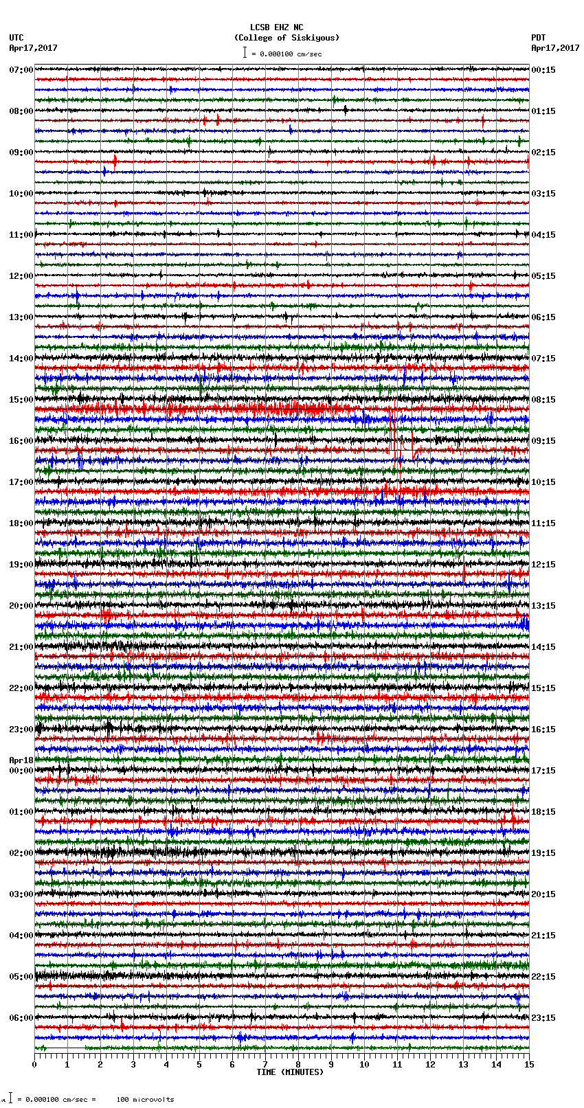 seismogram plot