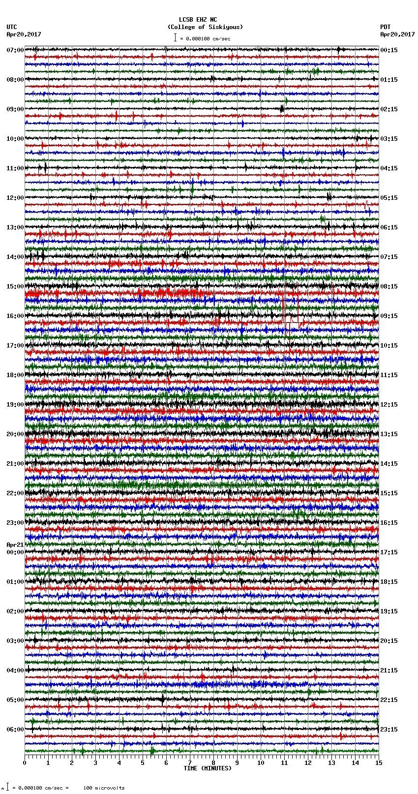 seismogram plot