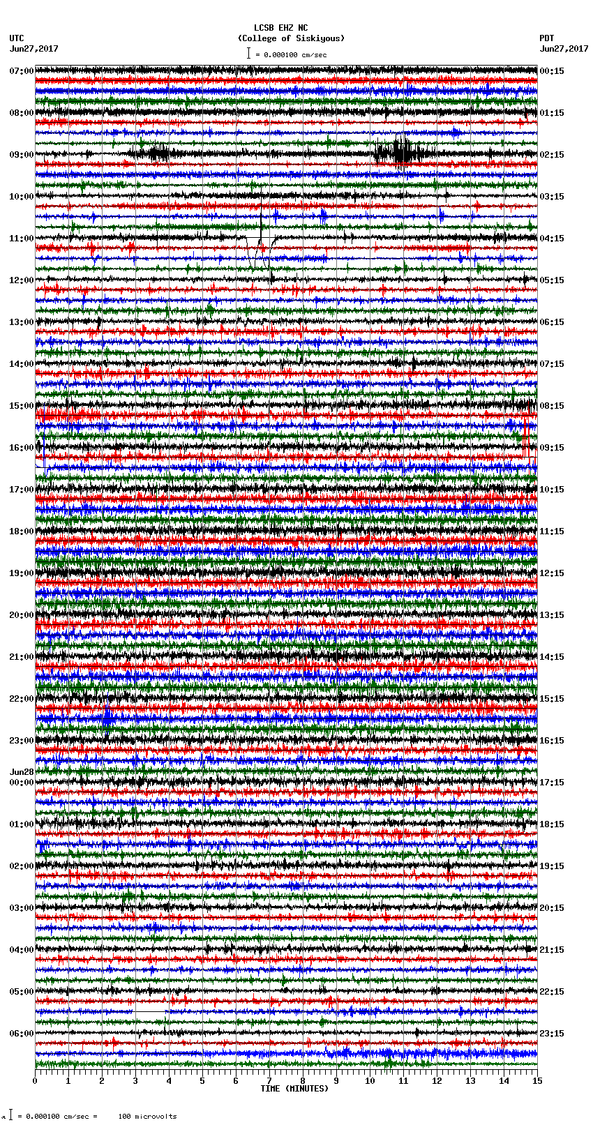 seismogram plot