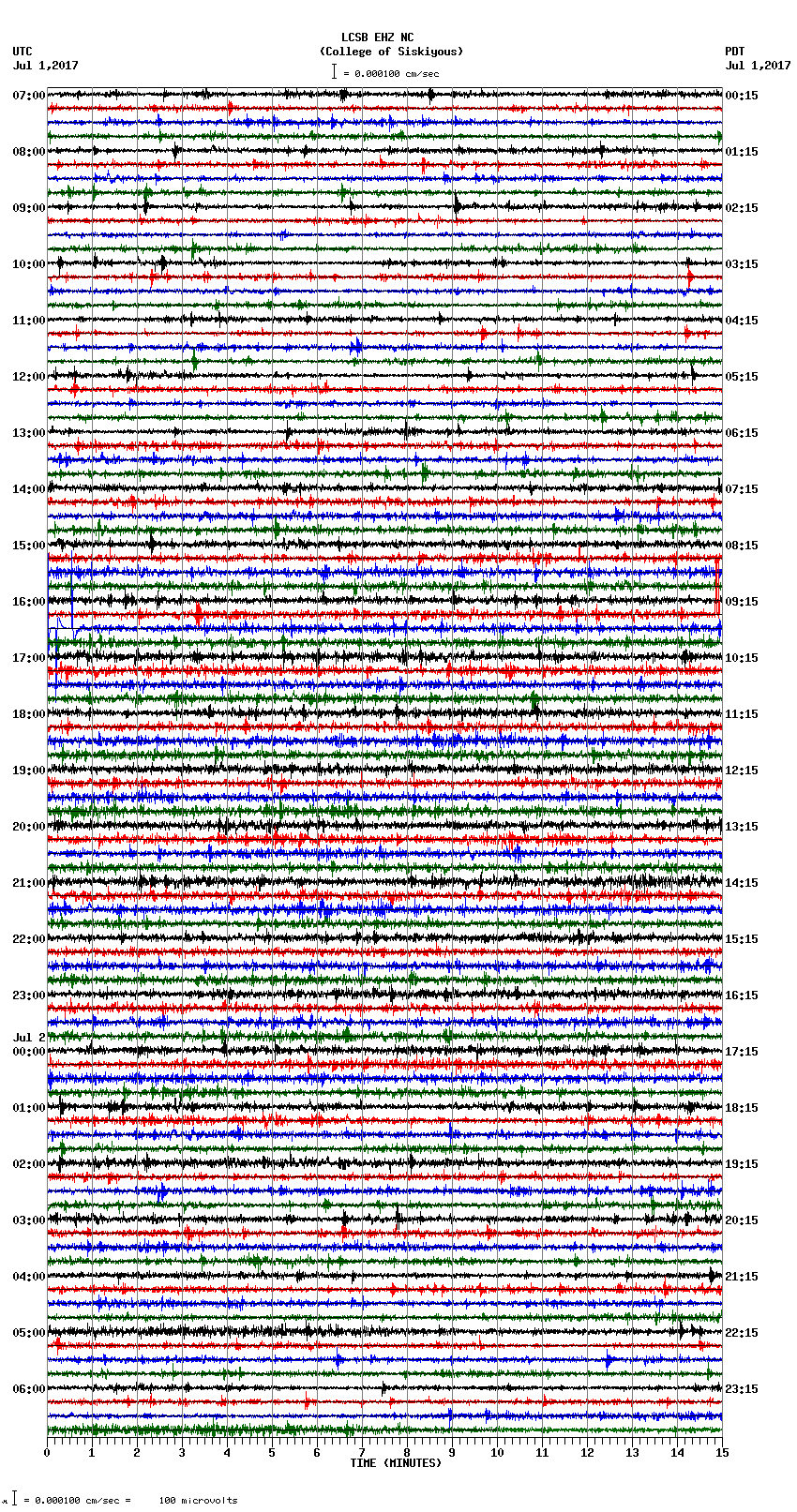 seismogram plot