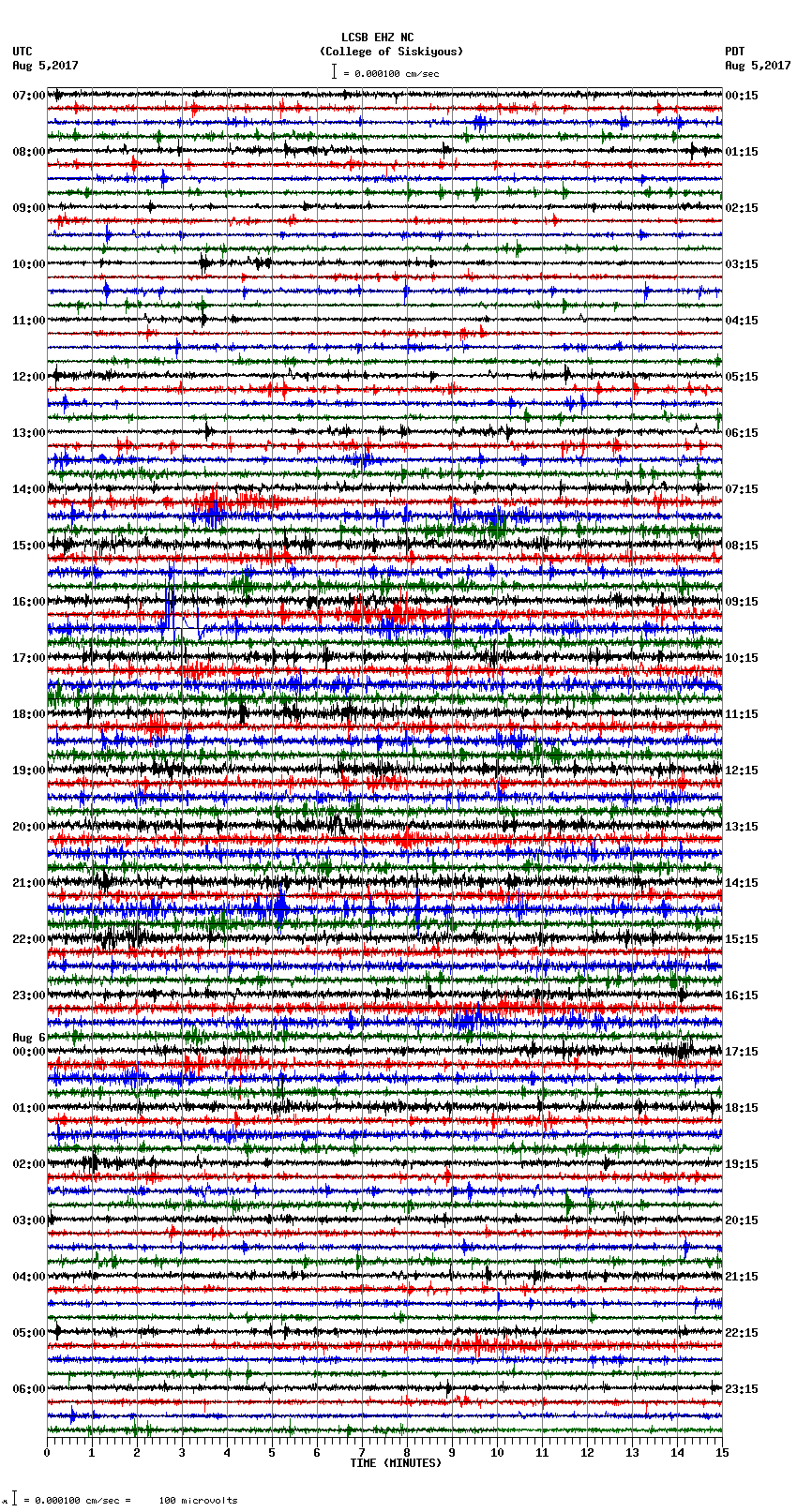 seismogram plot