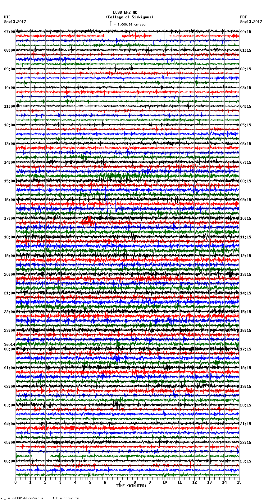 seismogram plot