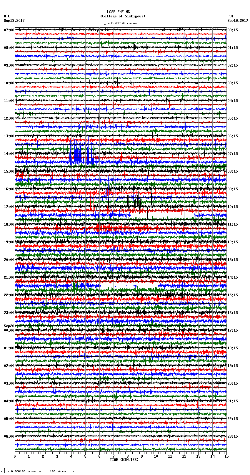 seismogram plot