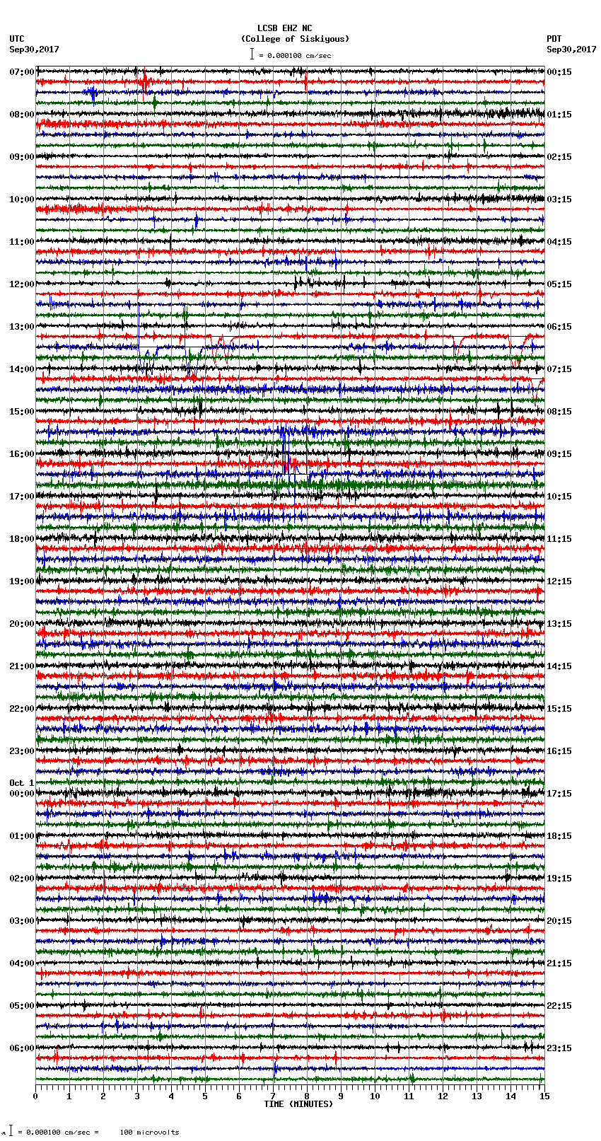 seismogram plot