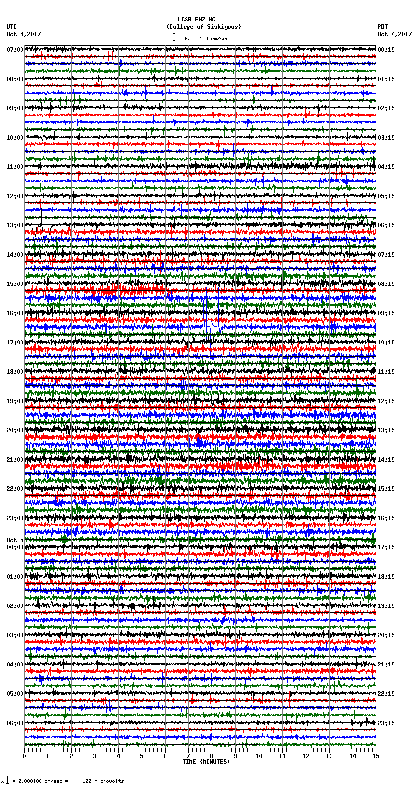 seismogram plot