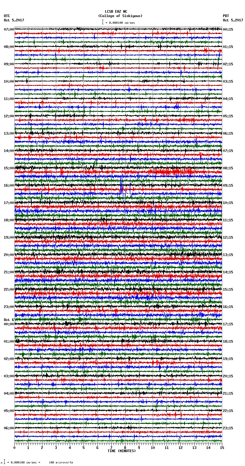 seismogram plot