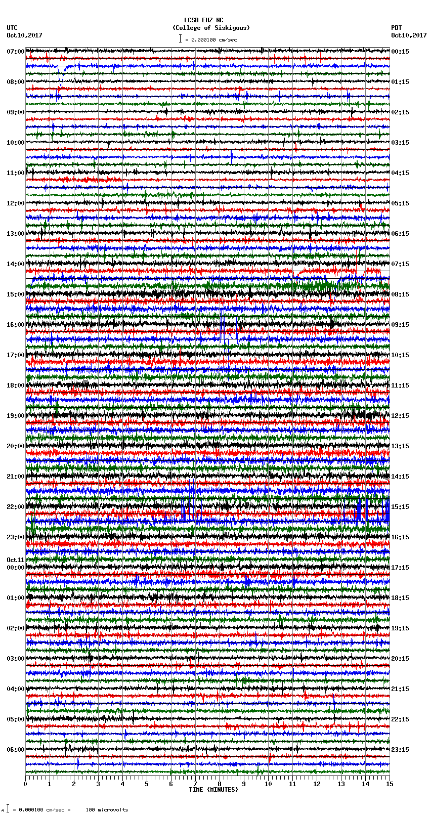 seismogram plot