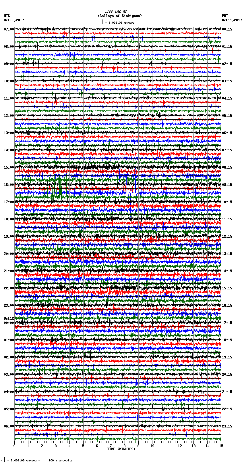 seismogram plot