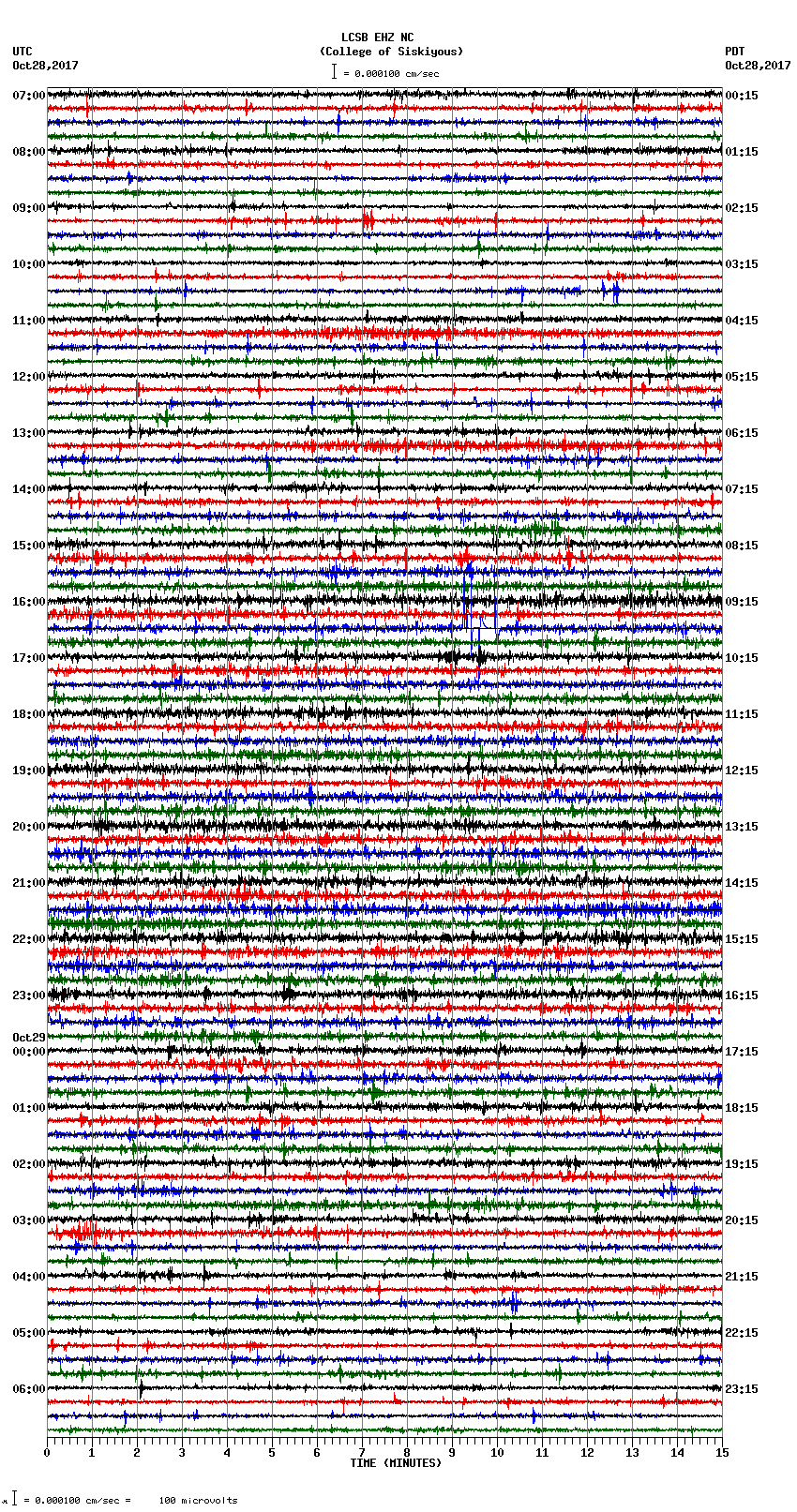 seismogram plot