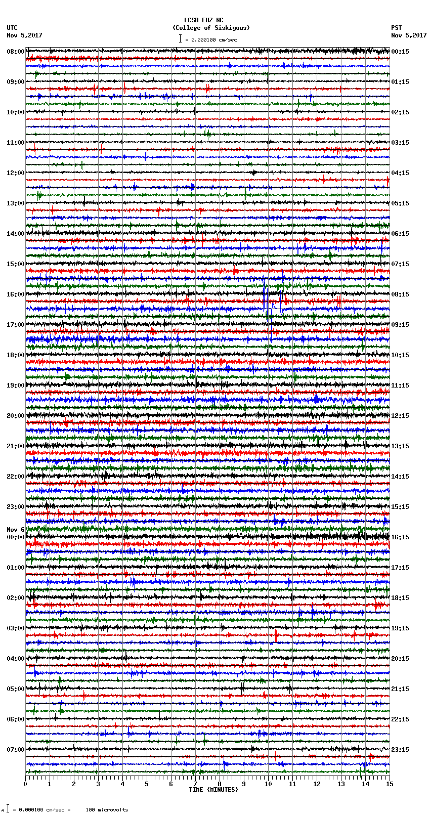seismogram plot