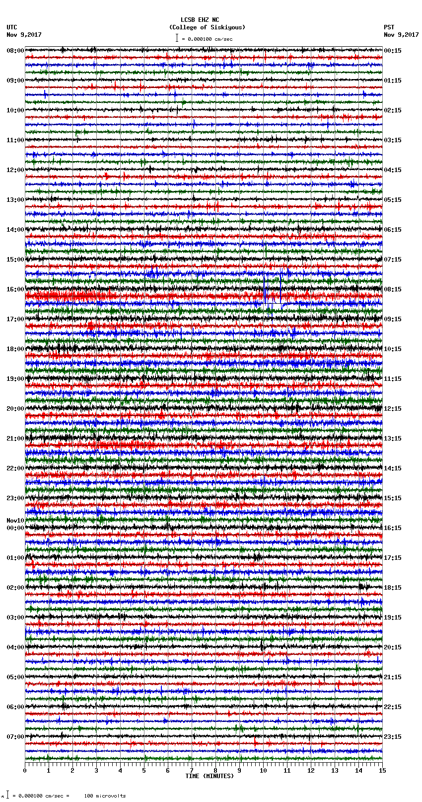 seismogram plot