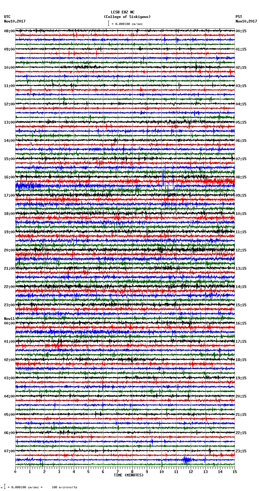 seismogram plot