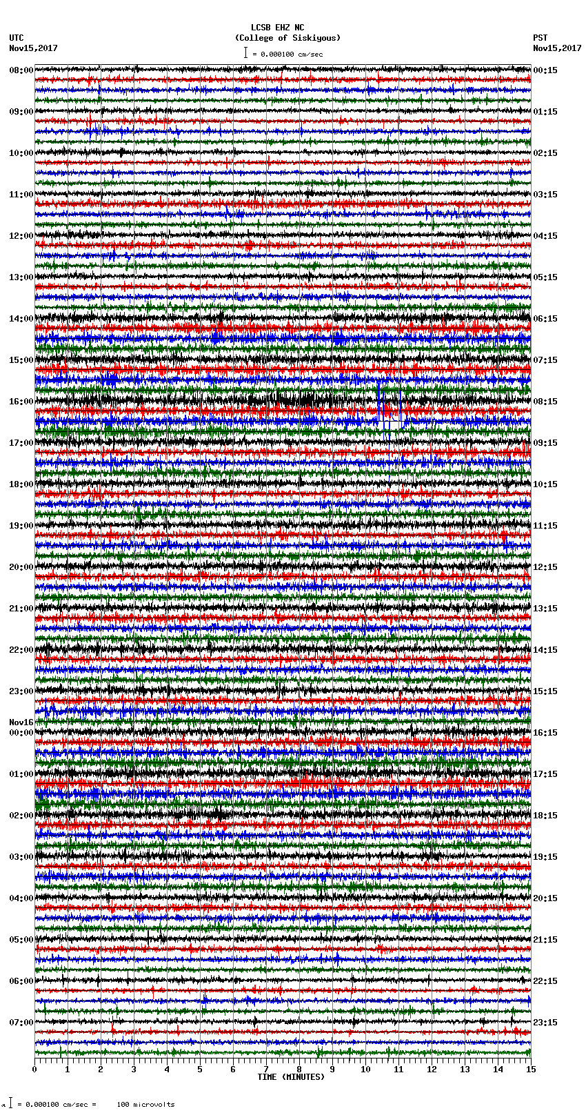 seismogram plot