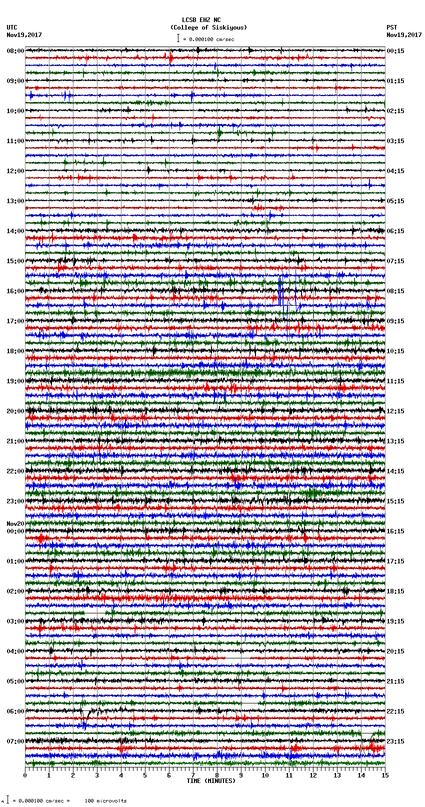 seismogram plot