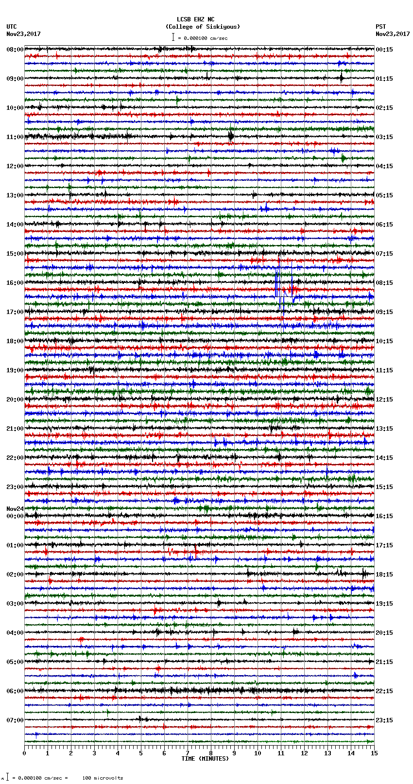 seismogram plot