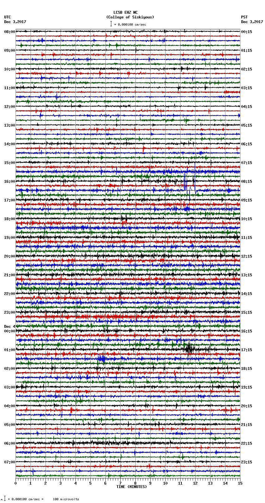 seismogram plot