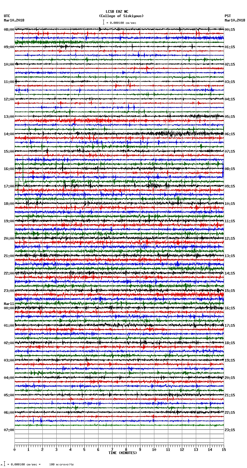 seismogram plot